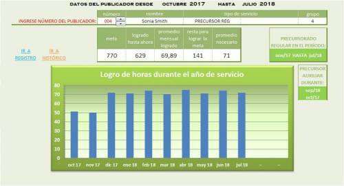 Más información sobre "Registro de Informes"