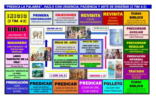 Más información sobre "Juego revisado para predicar edicion 2023"