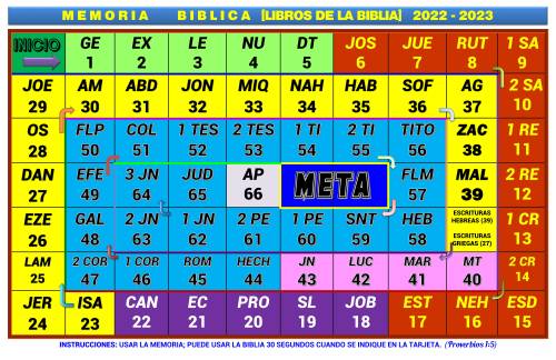 Más información sobre "Tablero Libros de la Biblia"