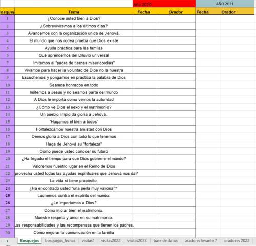 Más información sobre "excel coordinar discursos publicos"