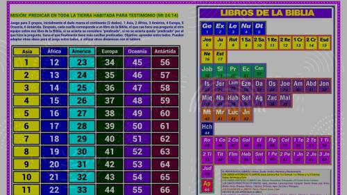 Más información sobre "Misión predicar en toda la tierra"